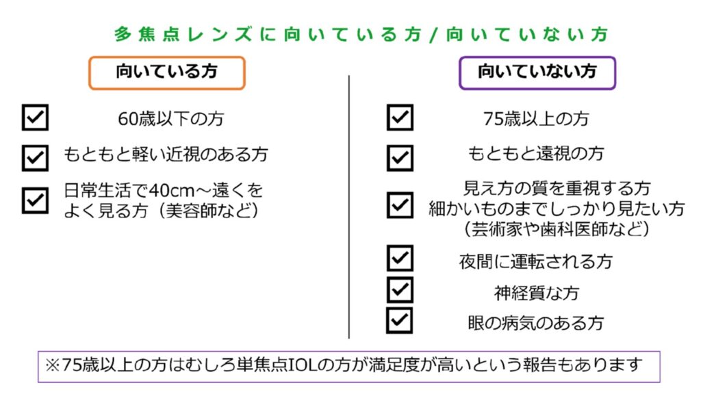 眼内レンズの選択について説明する図表|西川口駅の森田眼科