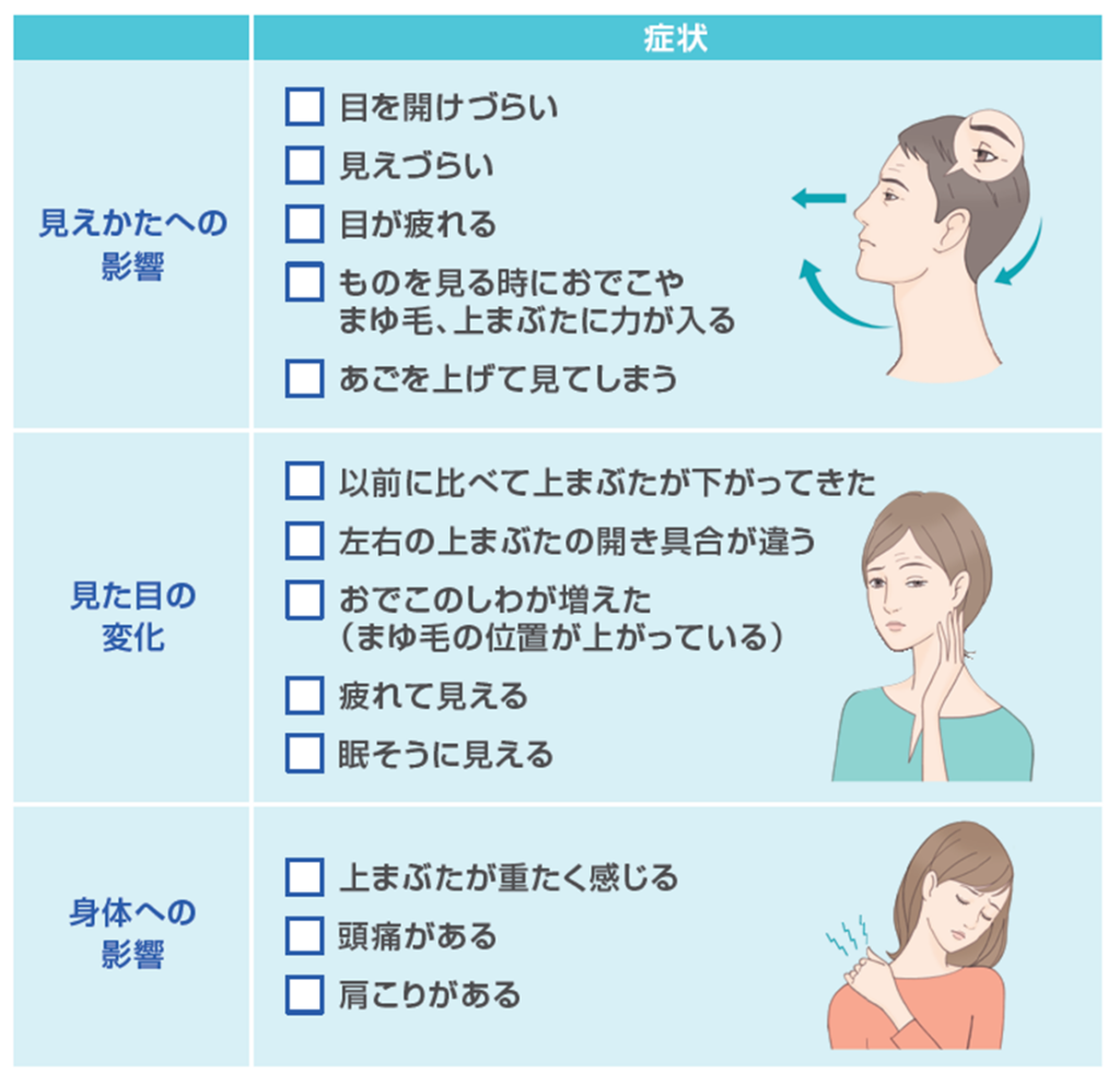 眼瞼下垂の症状一覧
